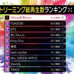 방탄 트와이스 대박이다