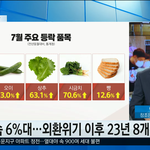 [군대] 와 <b>물가</b> 오른거봐