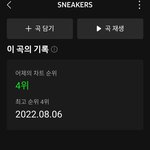 [모두드루와] 있지 어제 <b>차트</b> 4위