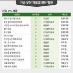 가공우유, 제품별 원유 함유량