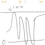 더비인데 내 <b>덕심</b>그래프 이거같음