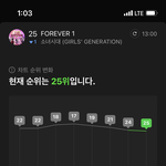 소녀시대는 이렇게 잊혀지나봄
