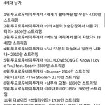 덥툽 국내도 툽>>덥 아님?