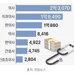 [댓글부탁해] <b>한의사</b> 한무당이라는 거 어떻게 생각함?