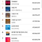 [모두드루와] 아이들 <b>연간</b> 1위 유지하자 제발