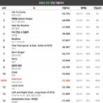 [모두드루와] 요즘 방탄 <b>엔</b>드림 까이는거보면