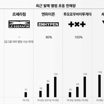 [군대] 방탄만 앨범<b>종류</b> 안적고
