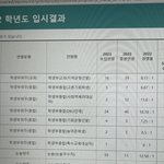 [댓글부탁해] <b>입시</b> 결과 어떻게 보는 거야