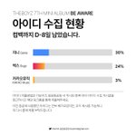 [더보이즈] 다들 아이디<b>제출</b>해주세요