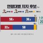 [댓글부탁해] 지금 알게된 충격적인 <b>사실</b>
