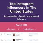 미국에서 가장 영향력있는 인스타 인플루언서