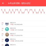 [군대] 최애돌은 1위 <b>누적</b> 횟수로 인기상 받는 거야