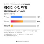 [더보이즈] 다들 아이디<b>제출</b>해주세요
