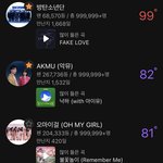나 여돌 덕질 처음인데