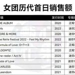 블핑 초동은 진짜 다른그룹이랑 비교