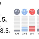[군대] 이게 이번 콘서트 <b>연령</b>비인데