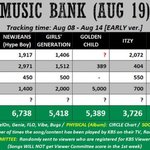 다음주 뮤뱅 뉴진스vs뉴진스 ㄷ ㄷ