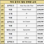 블핑 초동.중공구불매에도 어느정도 나올거라