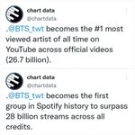 방탄 오늘 세계 기록 2개나 세움