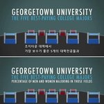 <b>여자</b>가 <b>돈</b> 못버는 이유는 간단함