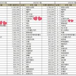 [더보이즈] 보이그룹 8월 브랜드<b>평판</b>