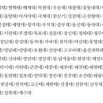 이거 <b>지잡</b> 리스트라는데 왜 부경대가