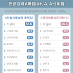 [댓글부탁해] 이게 지<b>잡대</b> 수준임??