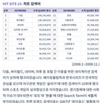 빅뱅팬들아 개빡쳐서 2008년 <b>자료</b> 만들껀데