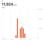 [<b>미방</b>] 렌즈 또렷한거 못끼겠는 애듣 있음??