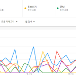 [모두드루와] <b>세대</b>별 남돌 관심도
