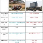 [댓글부탁해] 재수생들아 너네 <b>분노</b> 어떻게 푸냐