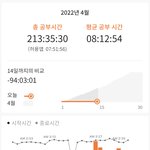 나 1학기때 공부 ㅈㄴ열심히했는데 시험망한뒤로