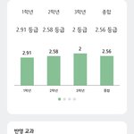 내가 1학년때 <b>국어</b>를 졸라 못하긴 했나봄