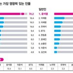<b>이재명</b>이 방탄 이겼다ㅋㅋㅋㅋㅋㅋㅋ