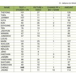 [NCT칠프] 이거 보면 "그분들" <b>대다수</b>보다 127이 소통 더...