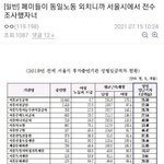 (<b>화남</b>주의)서울시에서 18년도에 조사했던 남녀임금격차