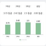 이정도 <b>곡선</b>이면 걍 의미 없겠지?