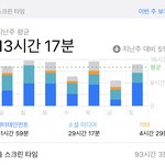 [댓글부탁해] 너네 <b>방학</b>때 스크린타임 평균 몇시간임?
