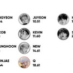 더보이즈 파트 <b>분배</b>