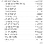 [드루와] <b>대치</b> 스카 진짜 비싸네