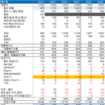 [NCT칠프] 일본 <b>매출</b> _망이네