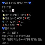 [더보이즈] 스밍 다들 한번씩 <b>체크</b>해주세요❗️