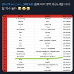 [NCT드림] <b>우와</b> 짱드림