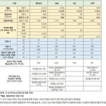 [모두드루와] 확실히 엔터판은 하이브가 <b>탑티</b>어구만