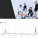 최근 4세대 걸그룹 유튜브 조회수 <b>TOP</b> 5