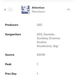 뉴진스 어텐션, 하입보이 스포티kr 재생수 경신