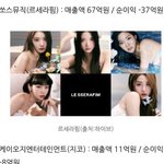 [모두드루와] 쏘스뮤직 <b>순이익</b> 또 적자 ㅋㅋㅋ