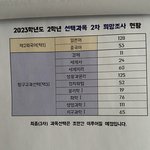 [댓글부탁해] 어떤과목 선택하는게 제일 나을까