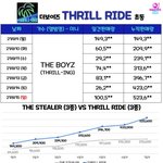 더보이즈 초동 더 봐도될거같음