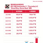[댓글부탁해] 4세대 남돌 <b>성적</b> 어때